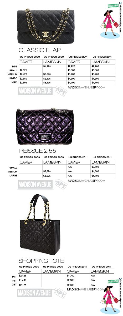 chanel handbags miami|Chanel handbag price list.